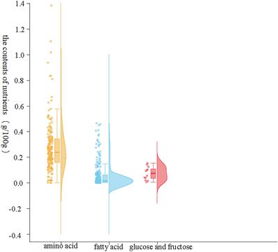 Maternal nutrients and 15N Leucine tracing in Sebastes schlegelii